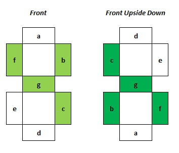 Transfer Function: Front Upside Down