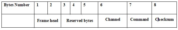 Serial Command Format