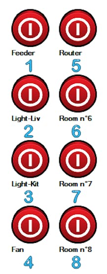 Relays States' zone