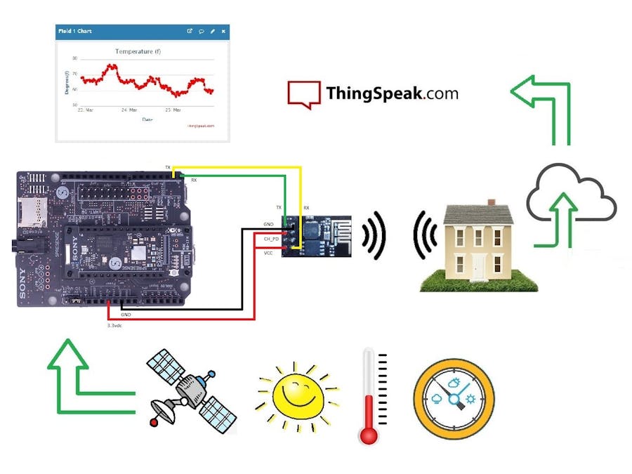 Sony Spresense Weather Tracking