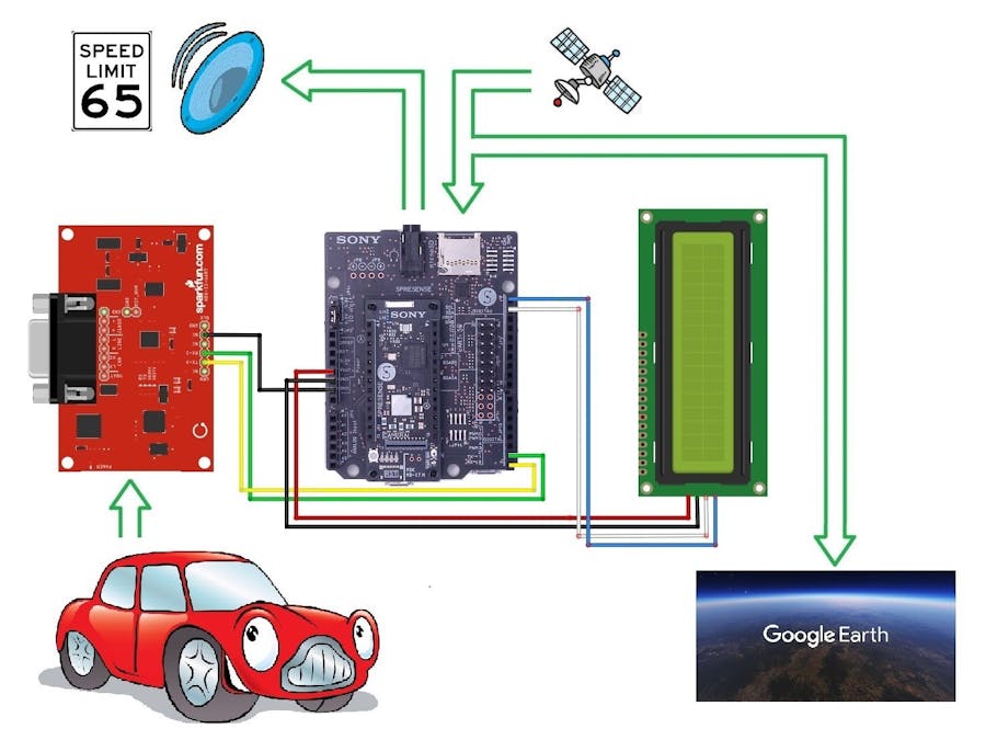 Sony Spresense Vehicle Hacks