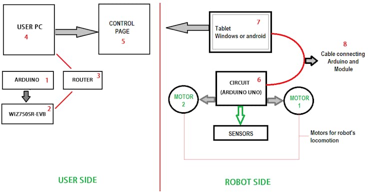 Block diagram of the system