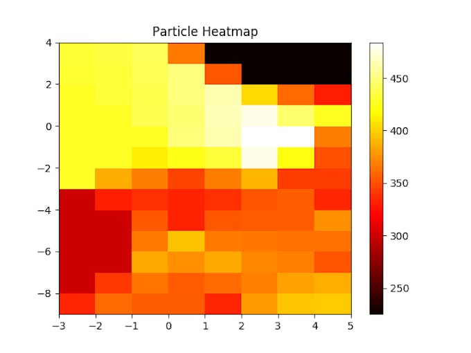 PM2.5 Particle Concentration Heatmap.