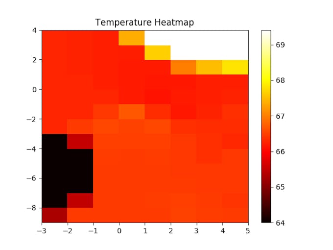 Temperature Heatmap