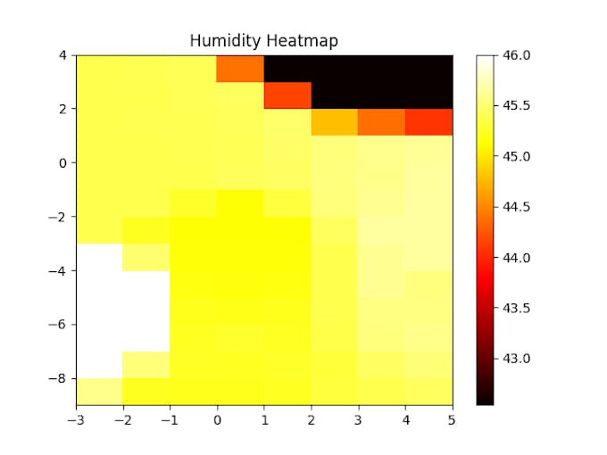 Relative Humidity Heatmap