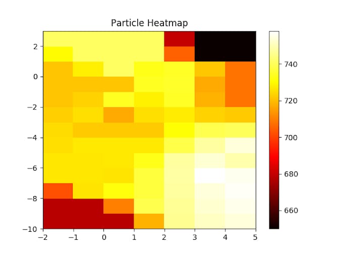 Particle Heatmap