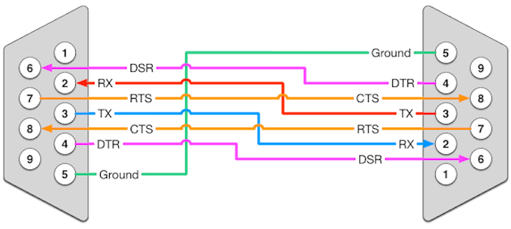 Traffic Management System - Hackster.io