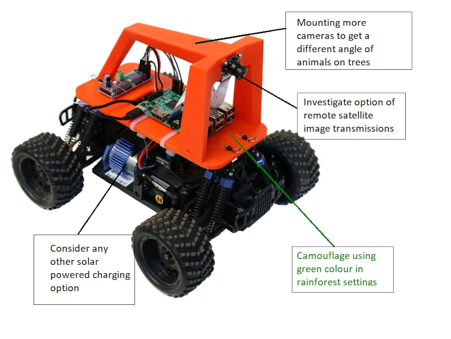 Tropical Species Surveillance