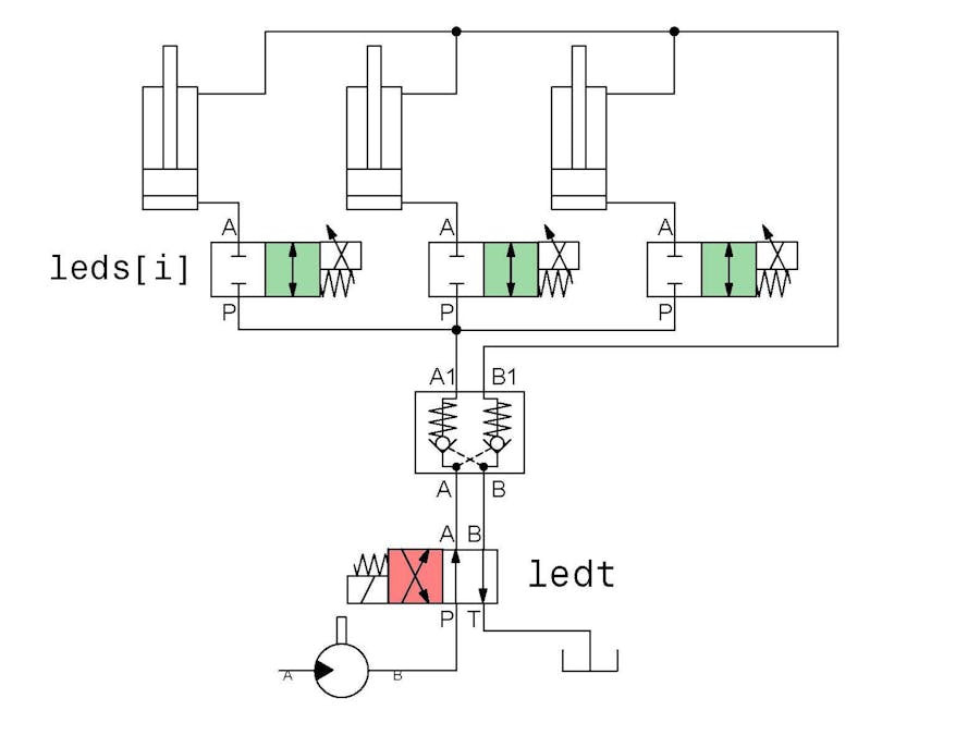Digital Depth Control