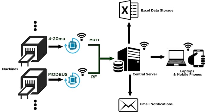 Figure 2 - Block diagram