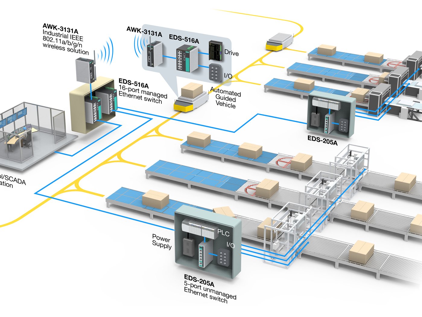 Plc based automatic guided 2024 vehicle