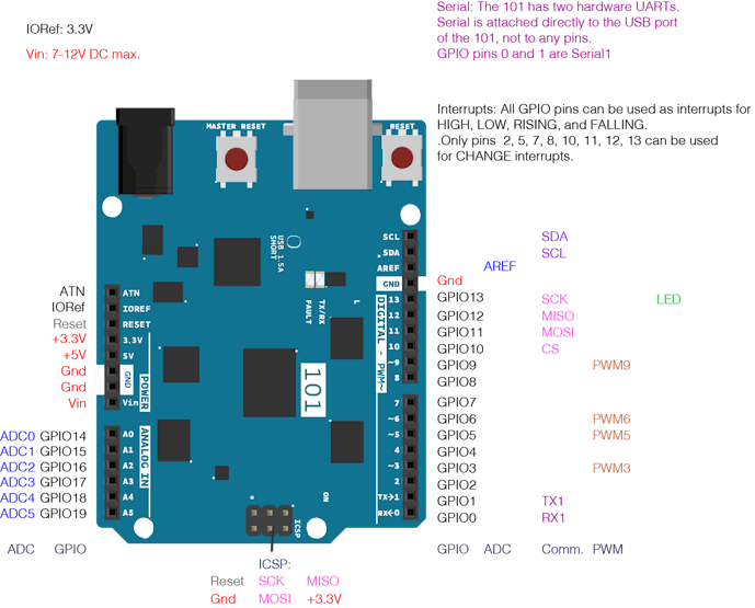 Interface Pins Robotics Robot Arm Controlled Through Ethernet