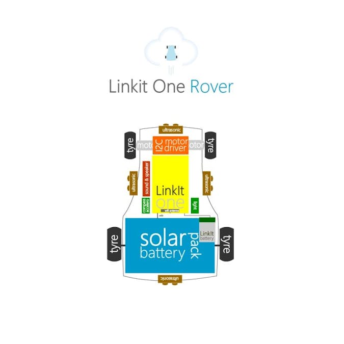 LinkIt One Rover