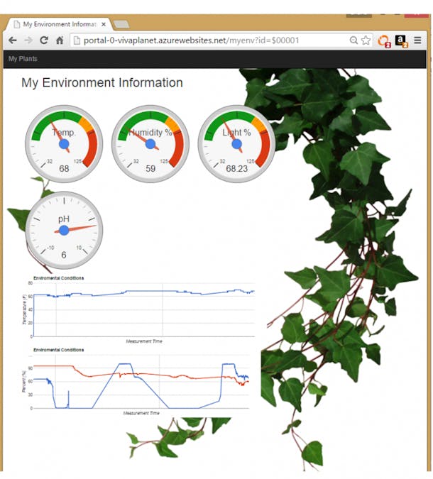 MediaTek Open Source Hardware Plant Health Monitor