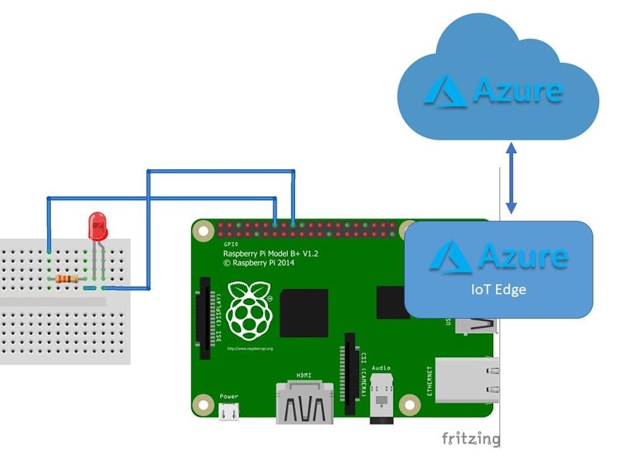 Azure IoT Edge "for Dummies" - Blink an LED