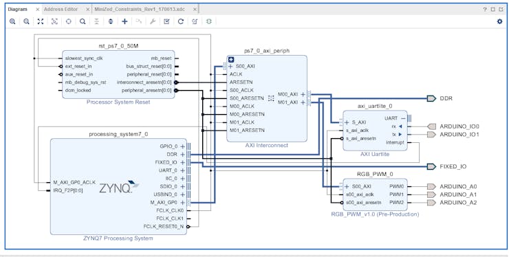Zynq hardware