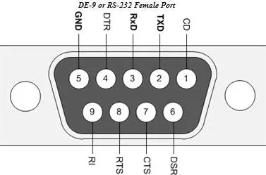 Infrared Remote, Circuit Setup