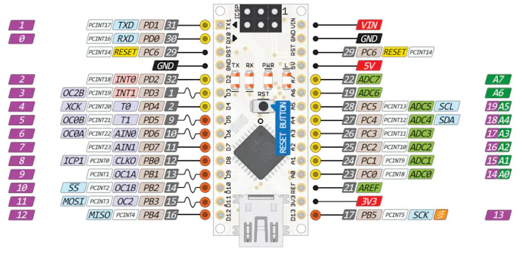 Arduino Nano Pinouts