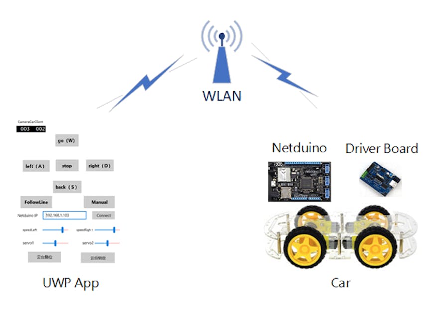 UWP Controlled Wireless Netduino Car