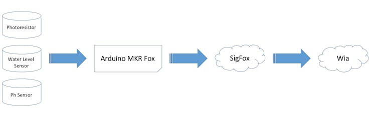 Functionality Overview