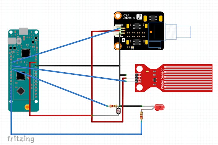 The Schematics