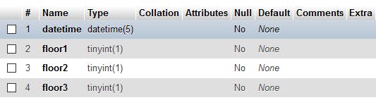 The tinyint type is simply boolean in the drop down.
