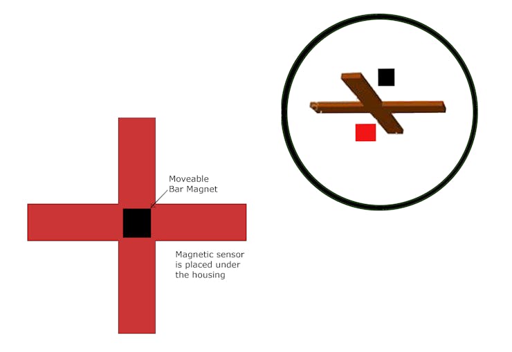 The concept design