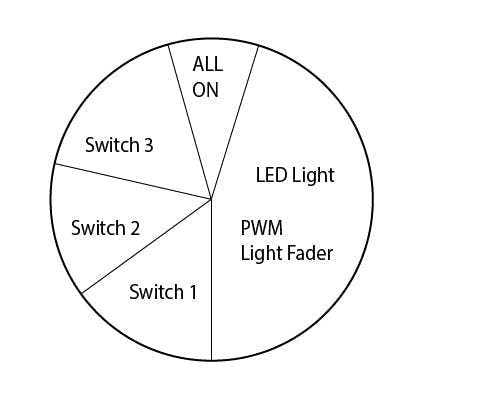 Switch zone based on magnet's orientation