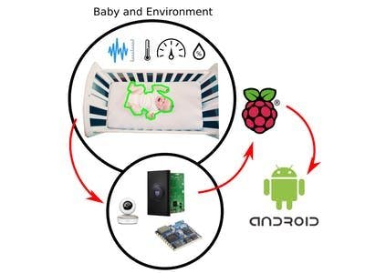 Fully Featured Baby Monitor