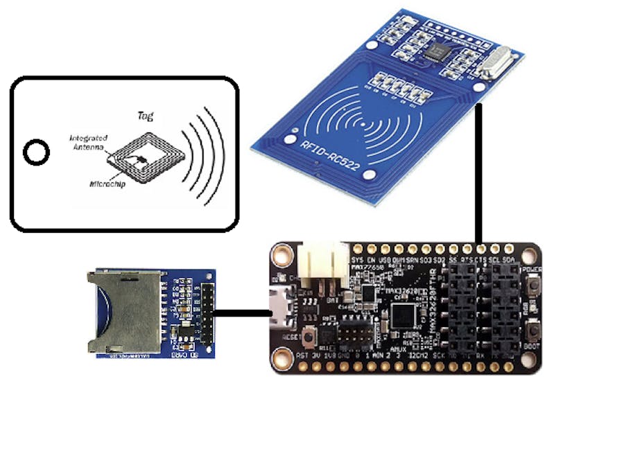Pet Diet Event Recorder