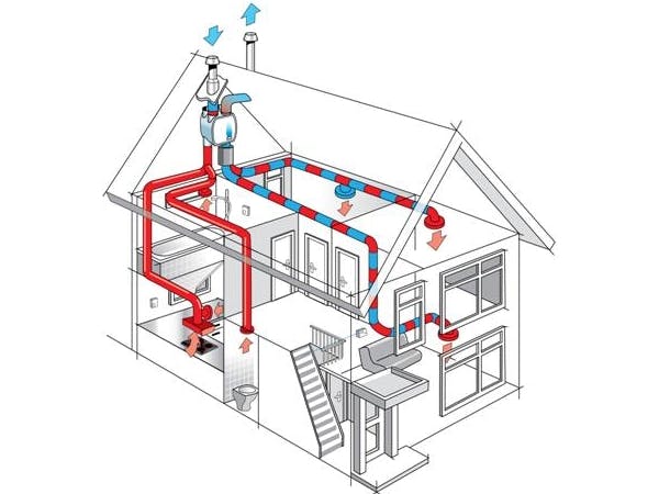 Monitoring and Controlling a Heat Recovery Ventilation Unit