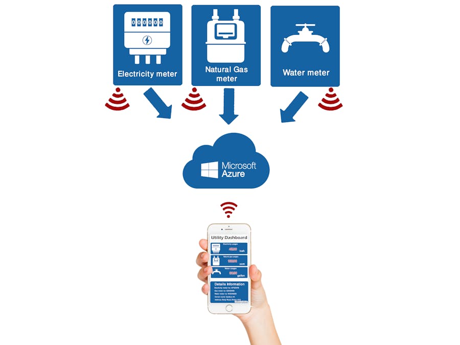 Real-Time Utilities Usage Monitoring System Based on IoT