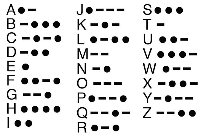 Codes of English  Letters