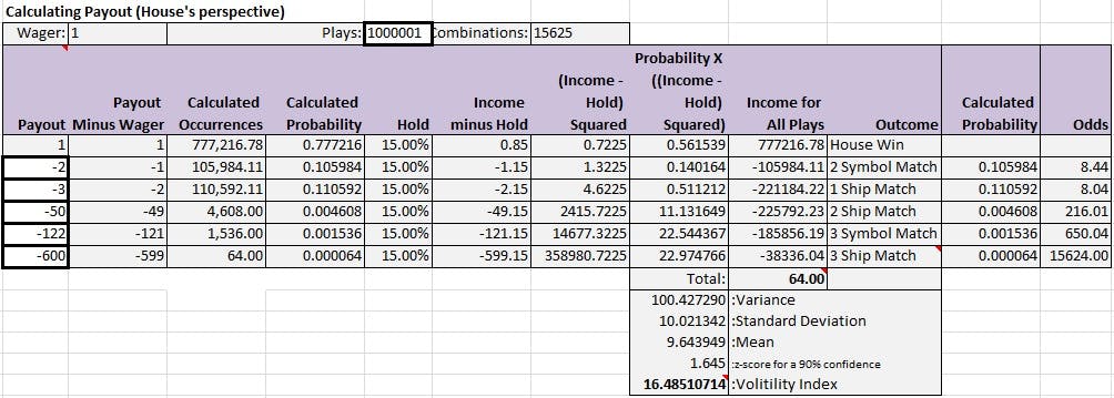 How Are Slot Machine Payouts Calculated How Are Slot Machine Payouts Calculated