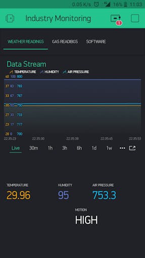 Weather Data on Blynk!