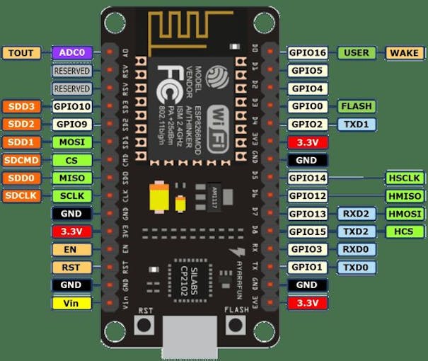 Iot Light Control Over Internet Arduino Or Nodemcu Esp8266 Arduino 0836