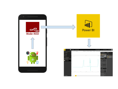 Build an IoT Viz with Your Android Phone's Sensors