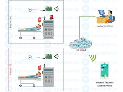 Continuous Patients Monitoring System for ICU Unit