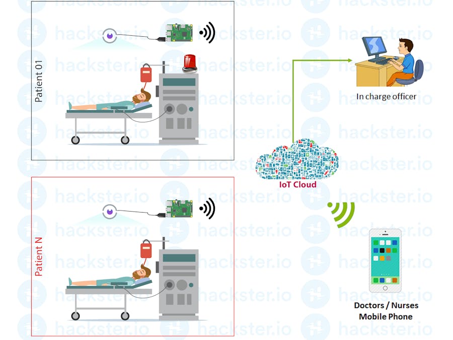 Continuous Patients Monitoring System for ICU Unit - Hackster.io