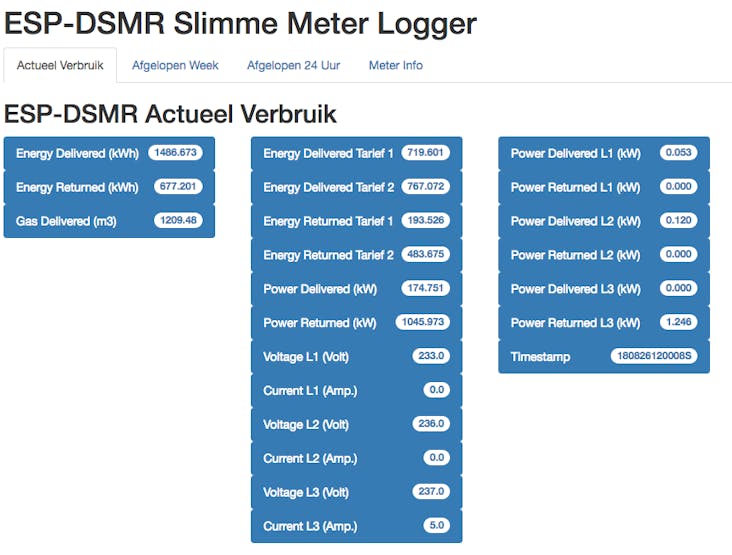 Actual (real-time) data from the Smart Meter