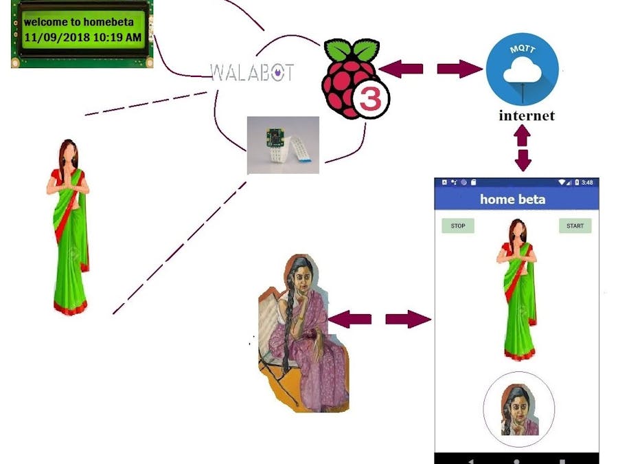 HomeBeta: Safety Device for Lonely People!