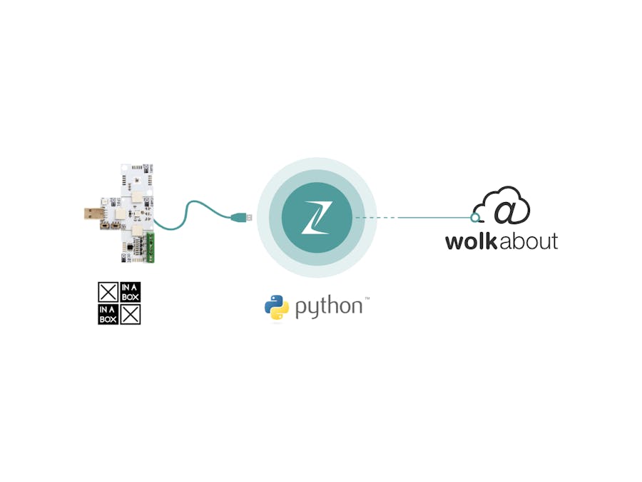 Prototyping with WolkAbout IoT Platform, Zerynth and XinaBox