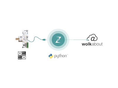 Prototyping with WolkAbout IoT Platform, Zerynth and XinaBox