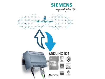Siemens IoT: Data Flow from IoT2040 to Mindsphere