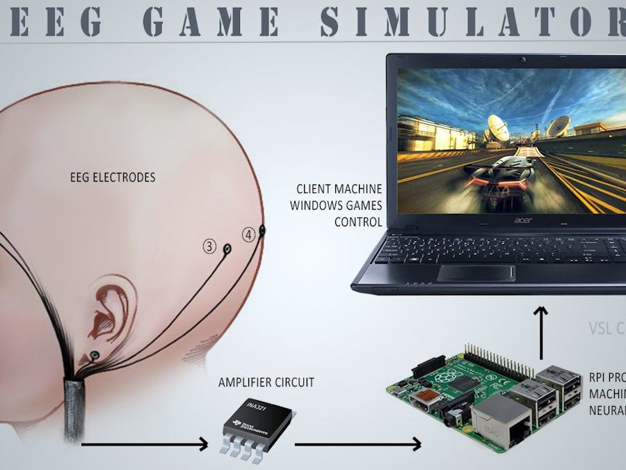 Brain Game Simulator
