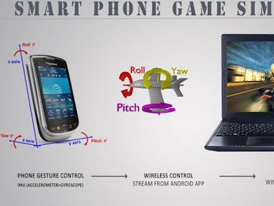 Smartphone Game Simulator Play Windows Games Using Gestures Hackster Io