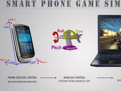 Smartphone Game Simulator Play Windows Games Using Gestures Hackster Io Smartphone Game Simulator Play Windows Games Using Gestures Hackster Io