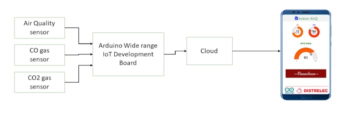 Indoor Air Quality Monitoring System Arduino Project Hub