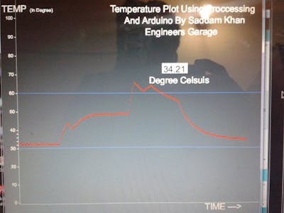 Temperature Plot Using Processing and Arduino