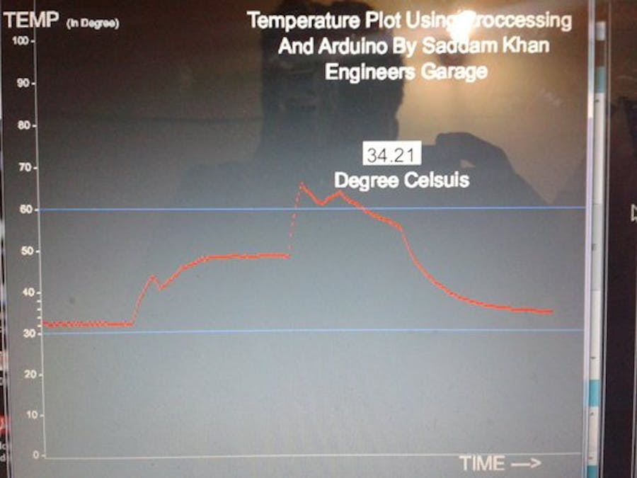 Temperature Plot Using Processing and Arduino